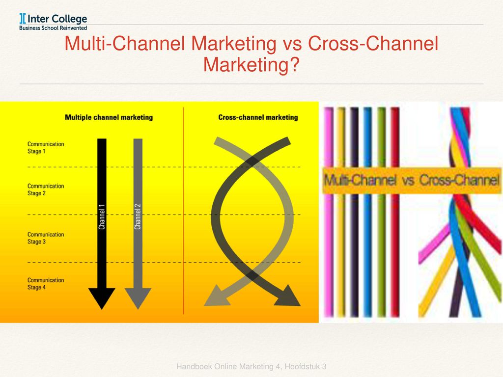 Multi-Channel Marketing vs Cross-Channel Marketing