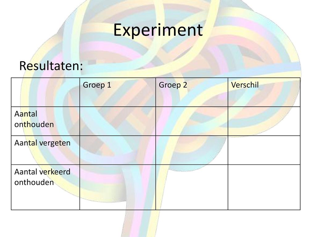 Experiment Resultaten: Groep 1 Groep 2 Verschil Aantal onthouden