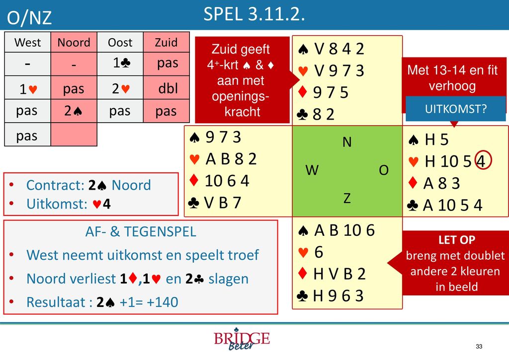 Z/OW SPEL West. Noord. Oost. Zuid.  A H  ♦ 9 2. ♣ H  5-3  fit &