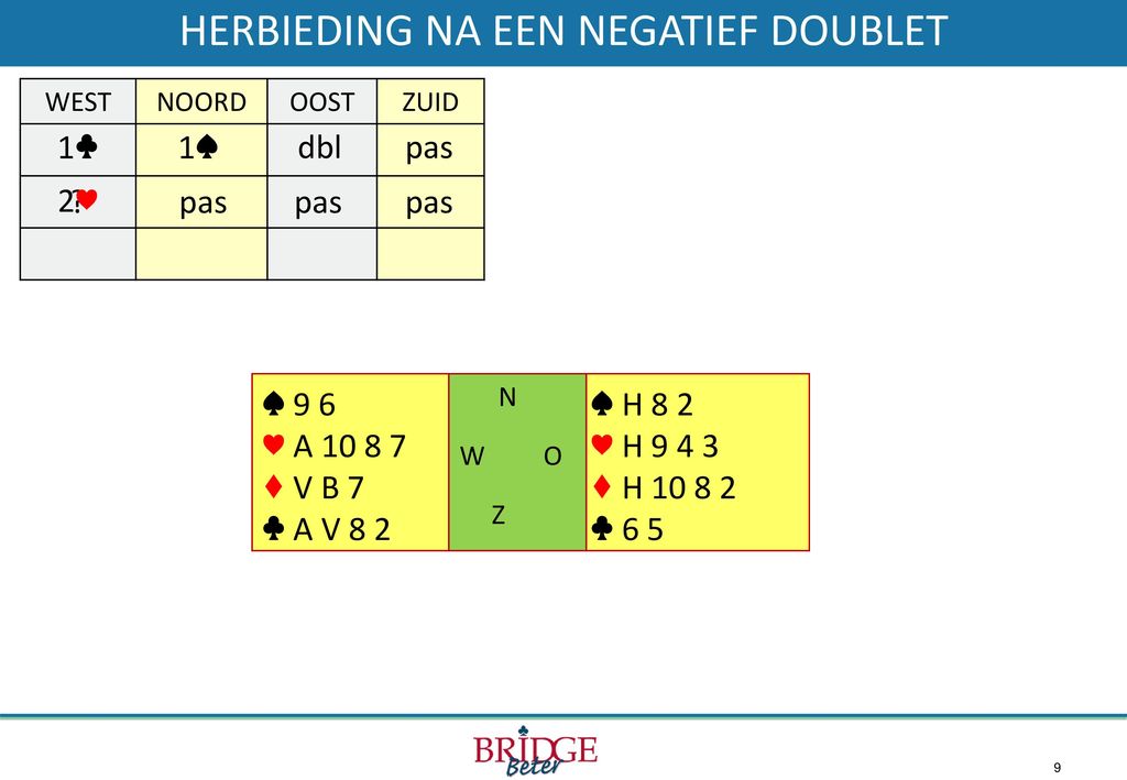 HET NEGATIEF DOUBLET ♠ 9 4 ♥ H V 4 3 ♦ A H 8 ♣ B ♦ 1♠ dbl