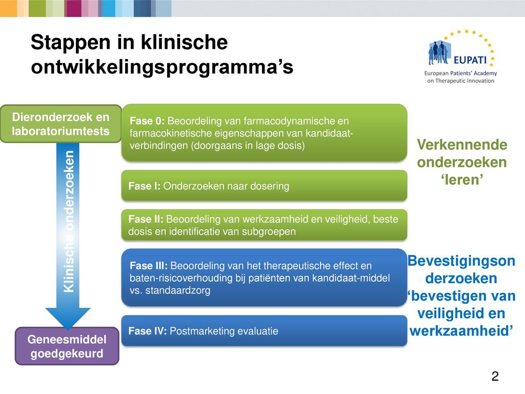 Principes Van Nieuwe Onderzoeksopzetten - Ppt Download