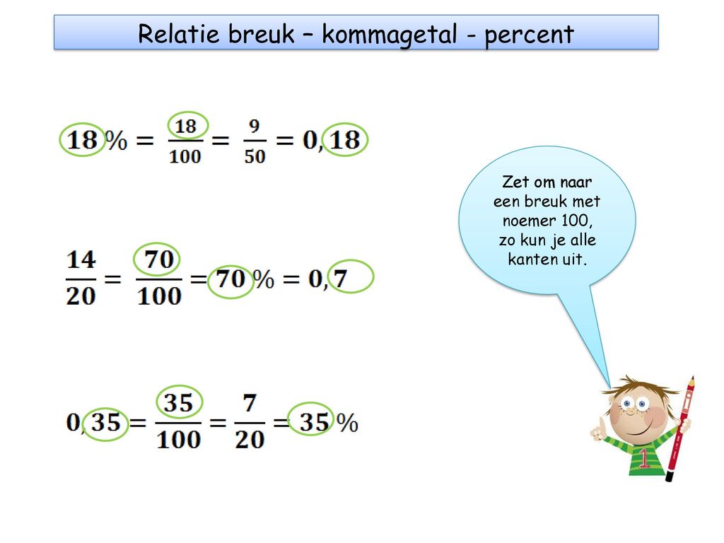 Relatie breuk – kommagetal - percent