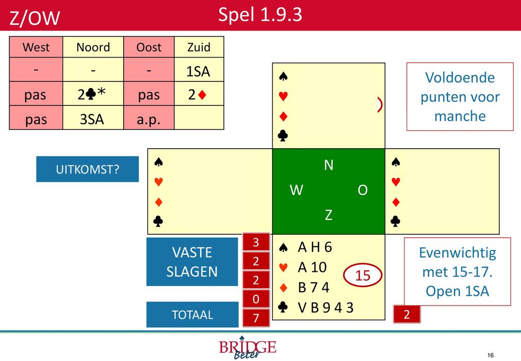 Z/OW Spel West. Noord. Oost. Zuid. - 1SA. ª.   ♣ V H 8 2. A H