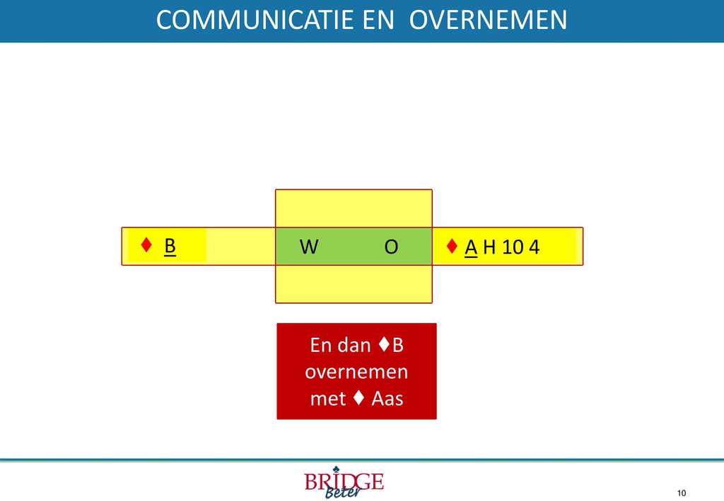 N/- SPEL West. Noord. Oost. Zuid.  V B  ♦ A 7 6. ♣ V 9 5. pas. 1 pas.