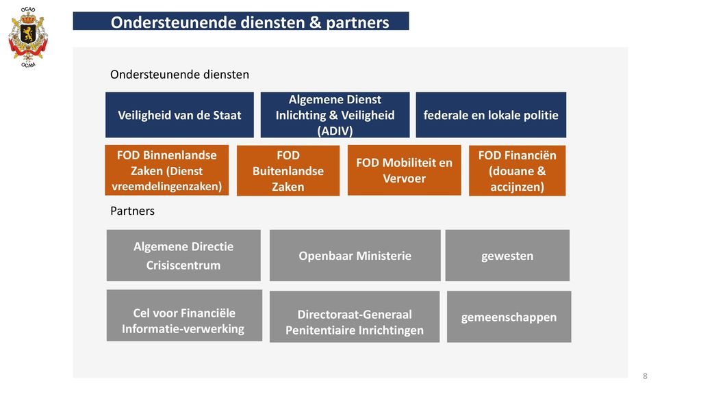 Ocad Connecting The Dots Ppt Download