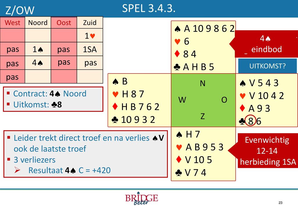 W/A SPEL West. Noord. Oost. Zuid.  V 9 4.  9 7. ♦ V 6 5. ♣ A pas. pas. 1