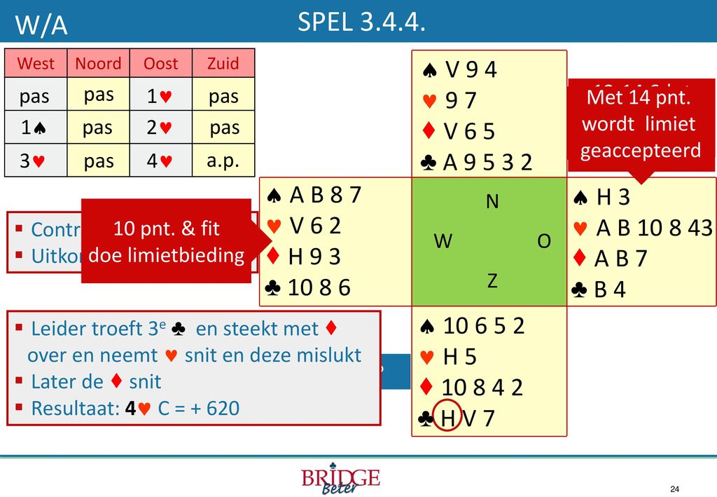 N/NZ Spel West. Noord. Oost. Zuid. -  A 6.  V 9 3. ♦ V ♣ 9 2. pas. pas.