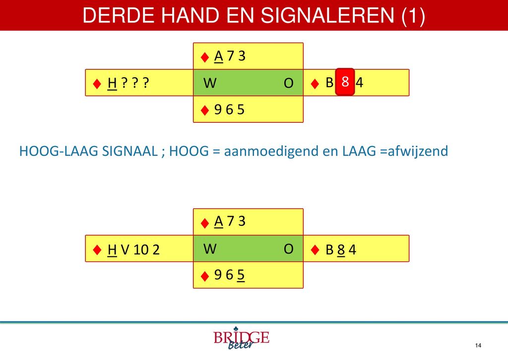 DERDE HAND EN SIGNALEREN (2)