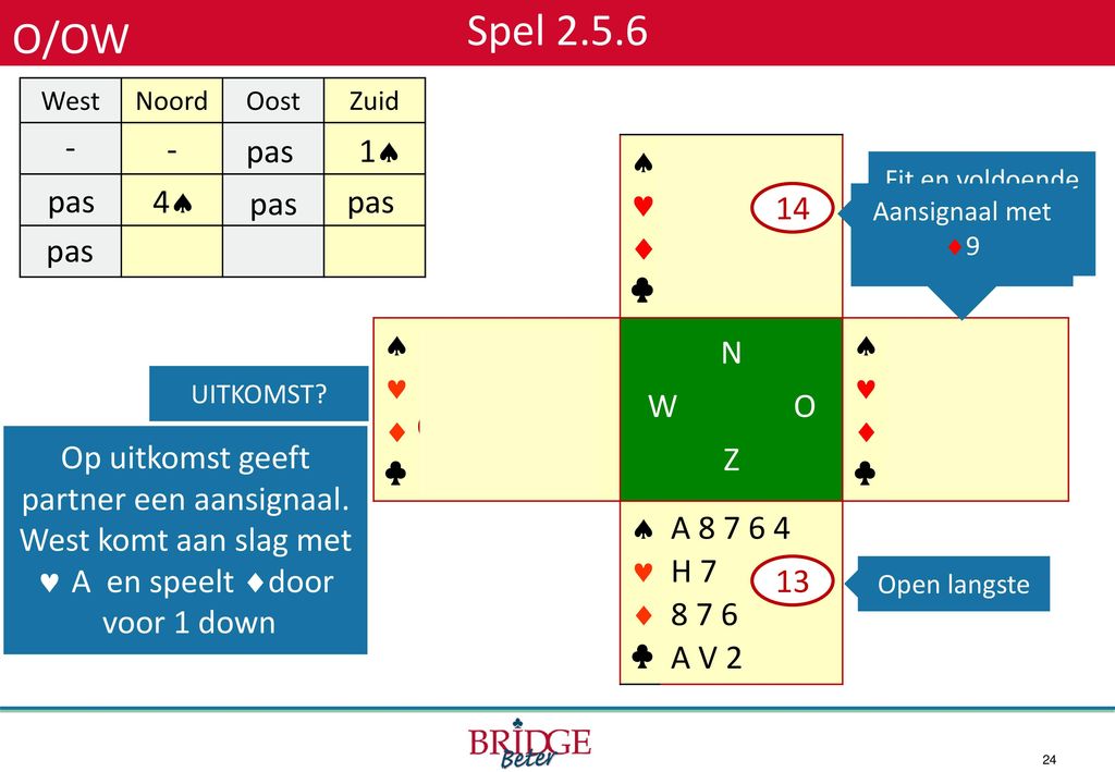Z/OW Spel West. Noord. Oost. Zuid. 1 ª.   ♣ A B A H V. V 9 2.