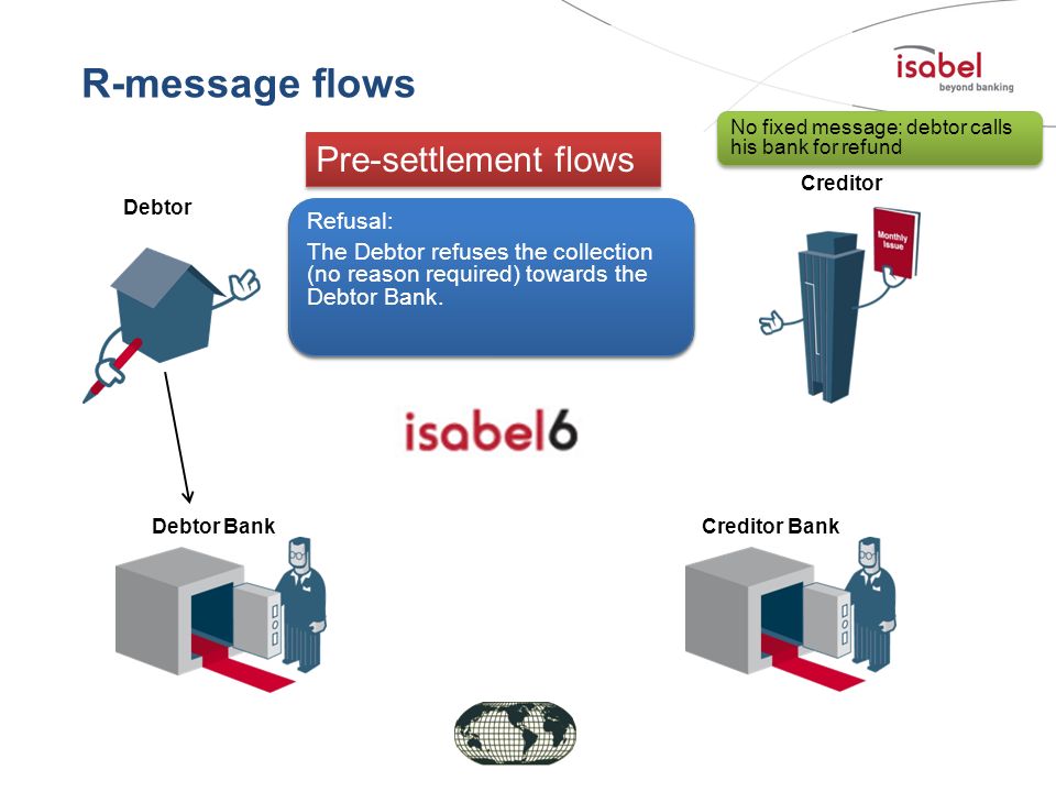 R-message flows Pre-settlement flows Refusal: