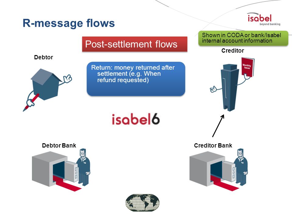 R-message flows Post-settlement flows