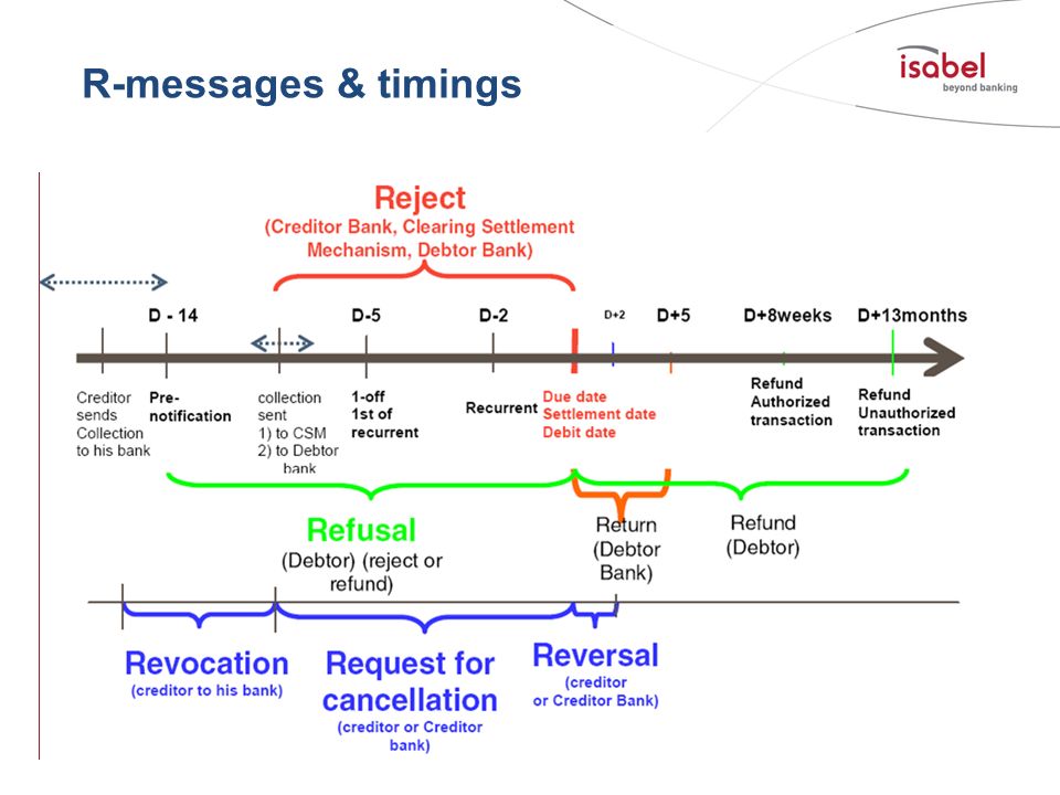 R-messages & timings