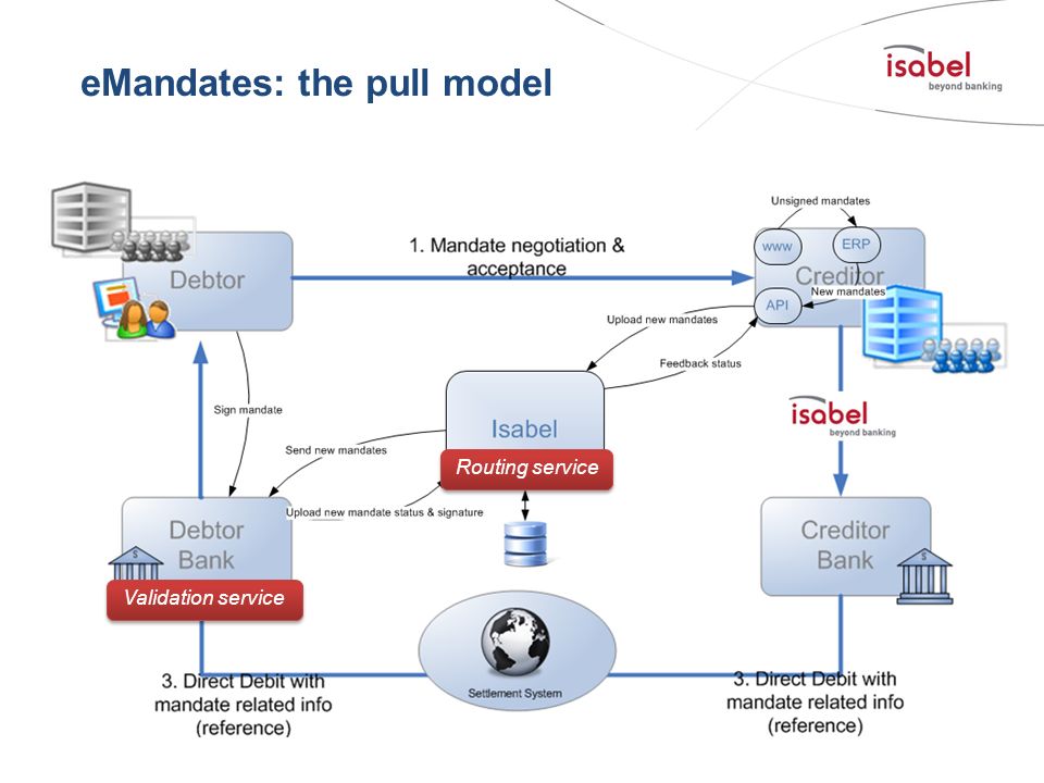 eMandates: the pull model