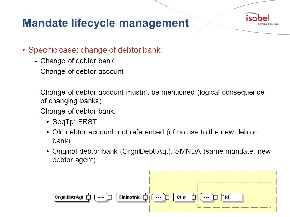 Mandate lifecycle management