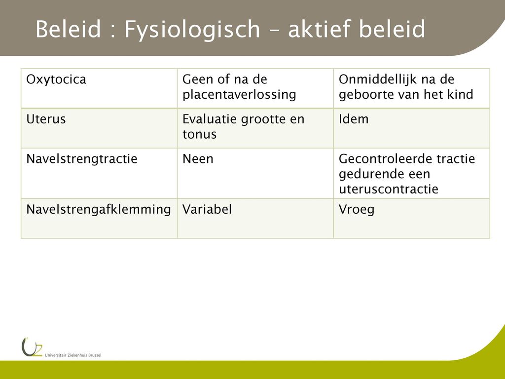 Preventie Postpartumbloeding - Ppt Download