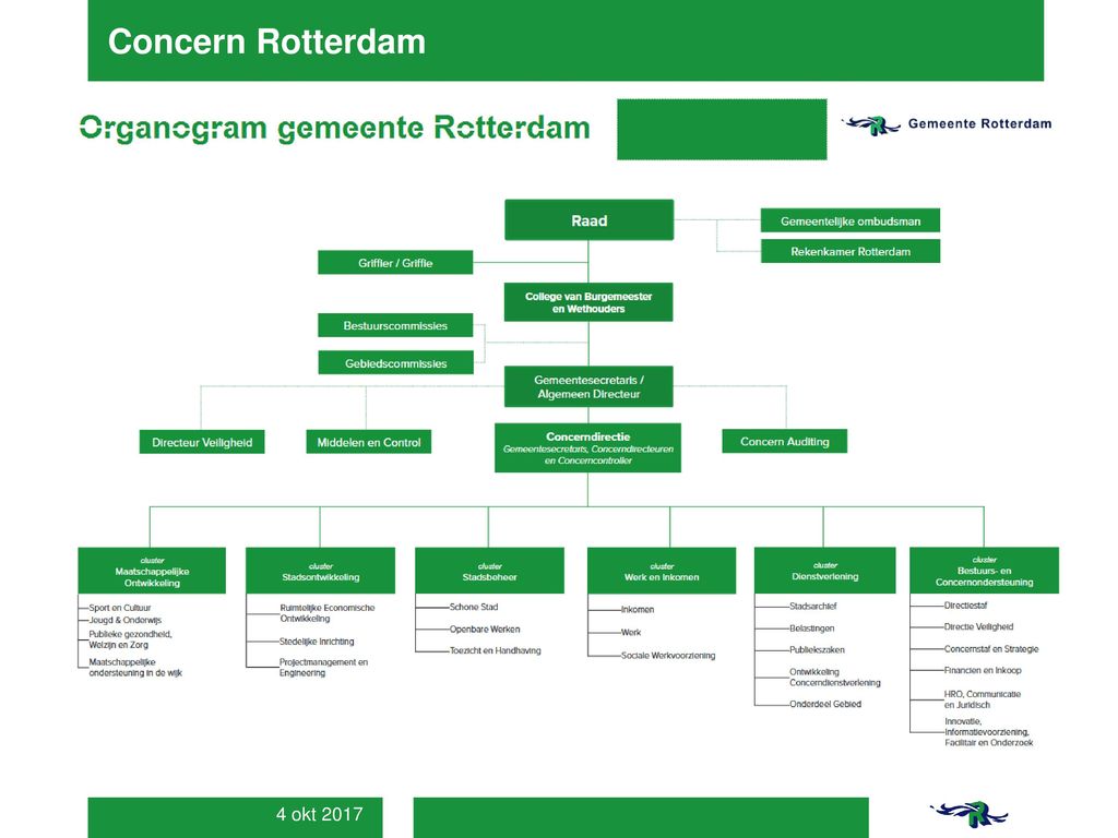 Concern Rotterdam 4 okt