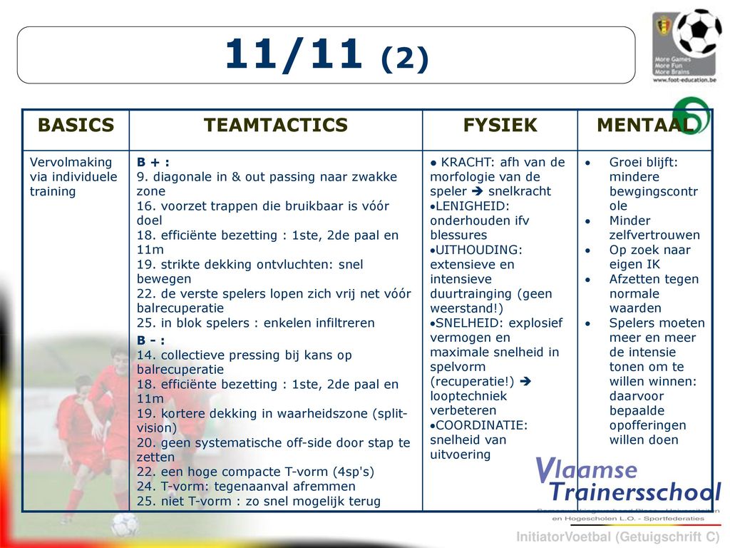 11/11 (2) BASICS TEAMTACTICS FYSIEK MENTAAL