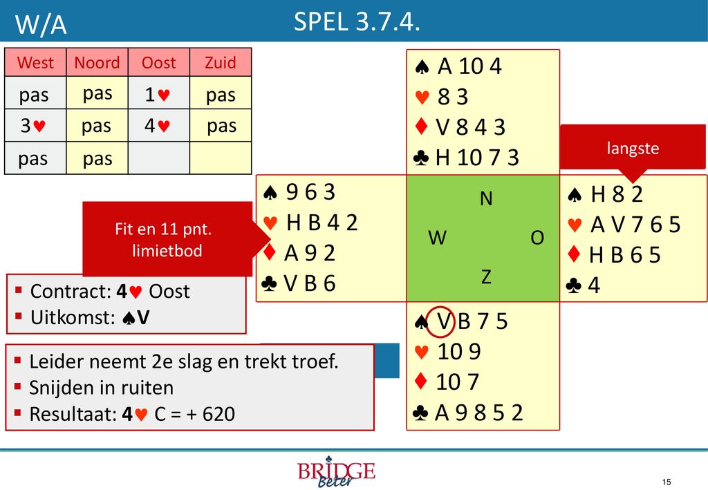 W/A SPEL West. Noord. Oost. Zuid.  A  8 3. ♦ V ♣ H pas. pas.