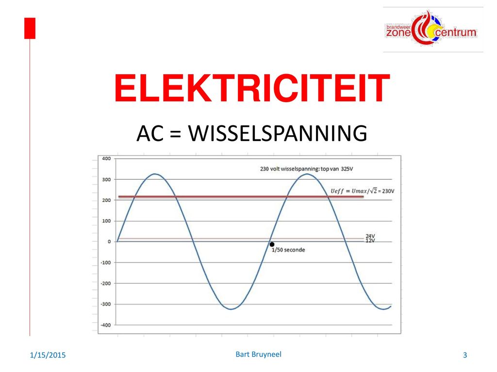 ELEKTRICITEIT AC = WISSELSPANNING 1/15/2015 Bart Bruyneel