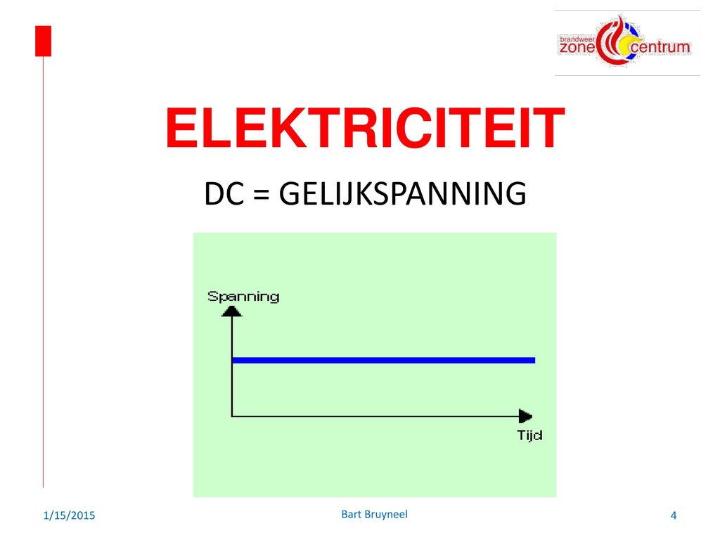 ELEKTRICITEIT DC = GELIJKSPANNING 1/15/2015 Bart Bruyneel