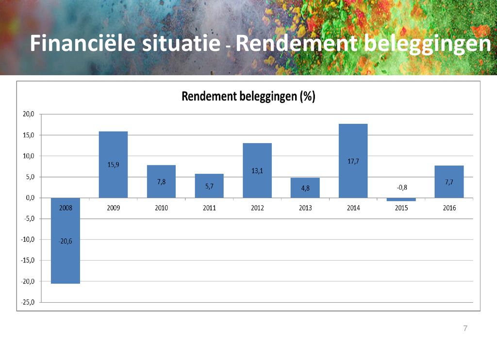 Pensioenfonds APF Presentatie Gepensioneerden VMHP AkzoNobel - Ppt Download