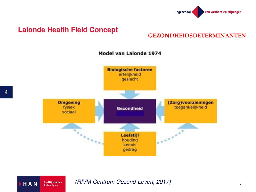 Lalonde Health Field Concept