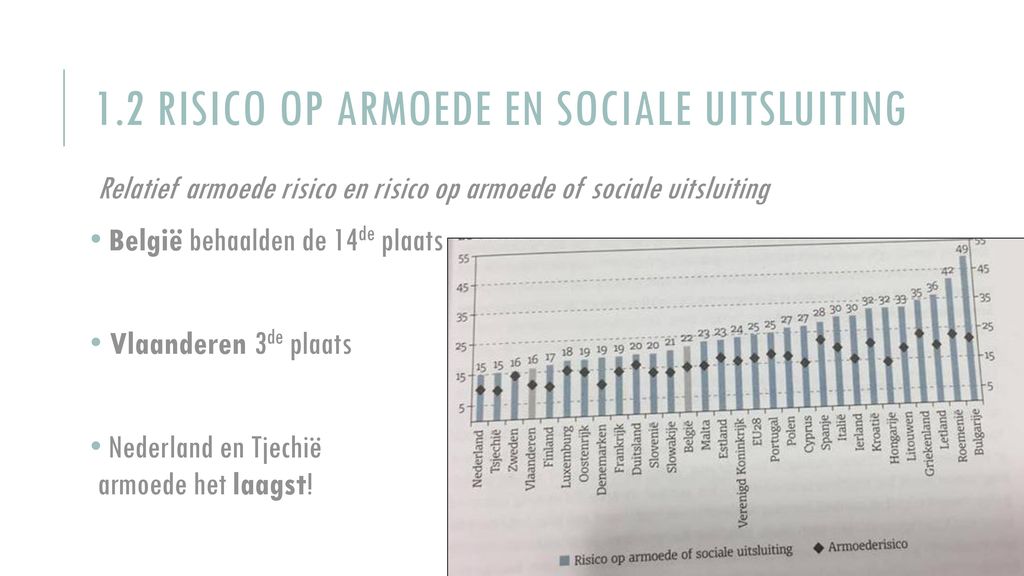 Armoede En Sociale Uitsluiting - Ppt Download