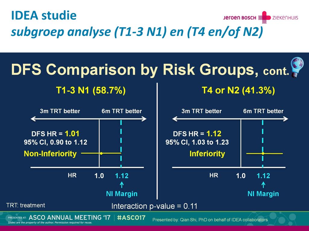 IDEA studie subgroep analyse (T1-3 N1) en (T4 en/of N2)