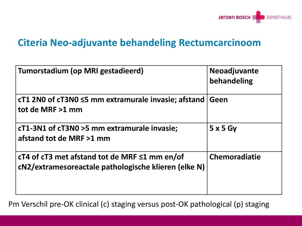 Citeria Neo-adjuvante behandeling Rectumcarcinoom