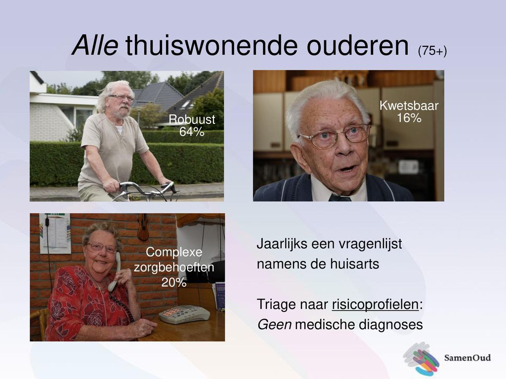 SamenOud Herontwerp Van Het Zorgaanbod: Naar Vraaggerichte ...