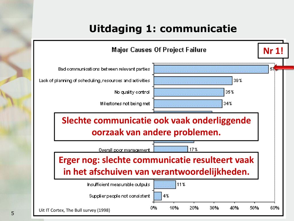 Software- en Gameproject Inleidende colleges periode /2018 College 4 ...