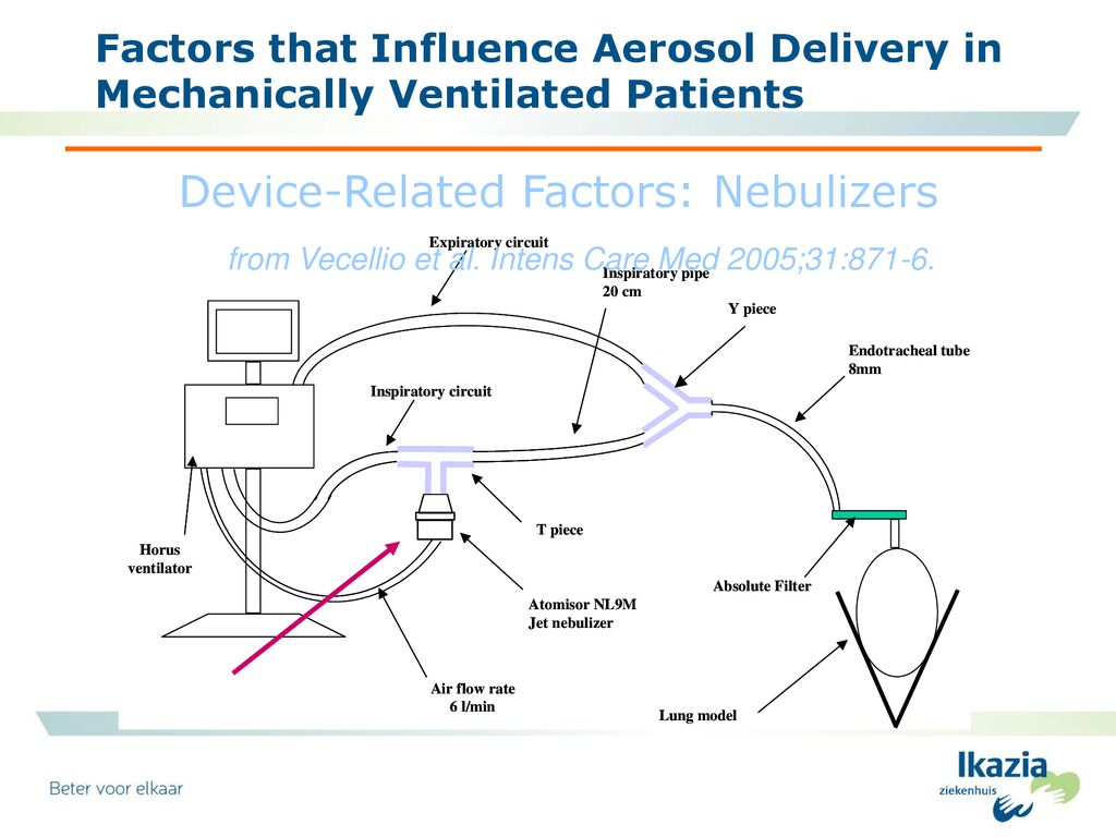 Inhalatiemedicatie op de IC - ppt download