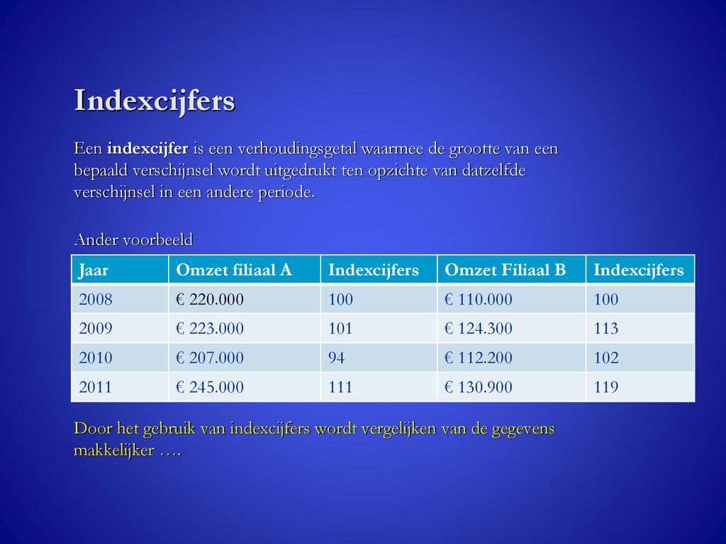 Indexcijfers Vaak Moet Je Een Reeks Getallen (bijvoorbeeld De Omzet Van ...