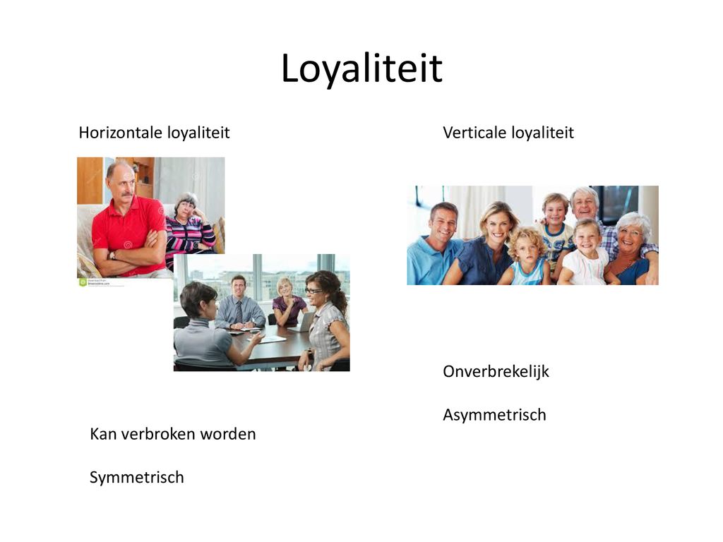 Loyaliteit Horizontale loyaliteit Verticale loyaliteit Onverbrekelijk