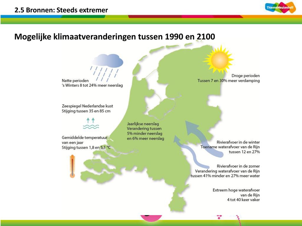 Mogelijke klimaatveranderingen tussen 1990 en 2100