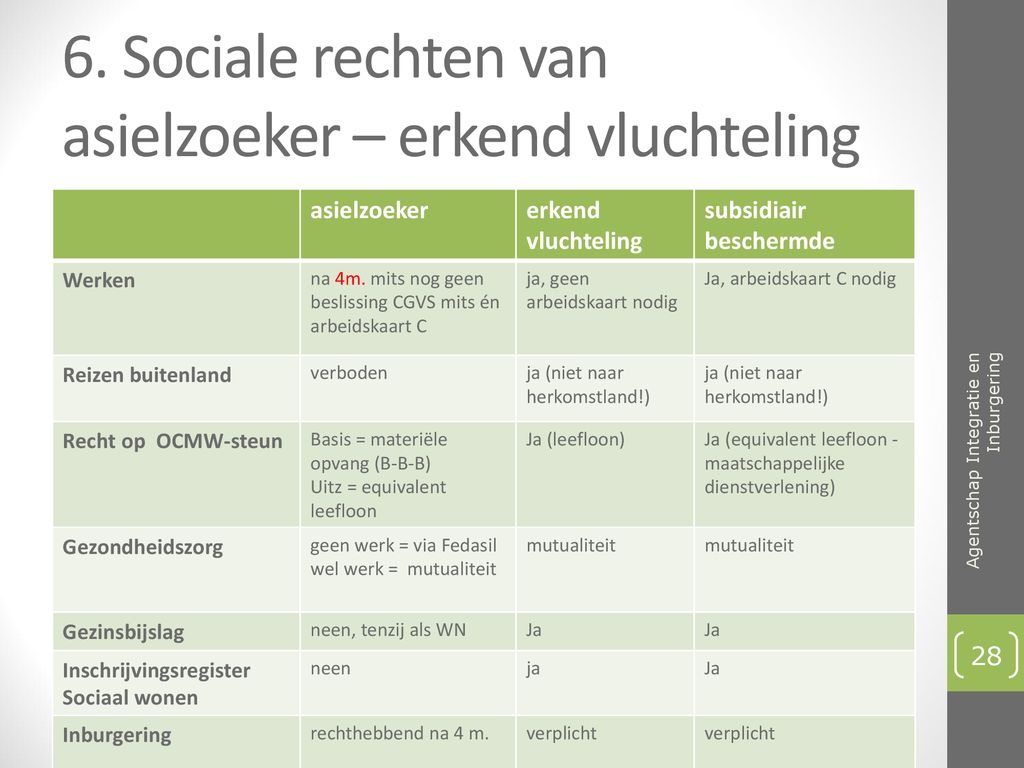 17/09/2018 Asiel En Vluchtelingen Donderdag 25 Februari Roeselare ...