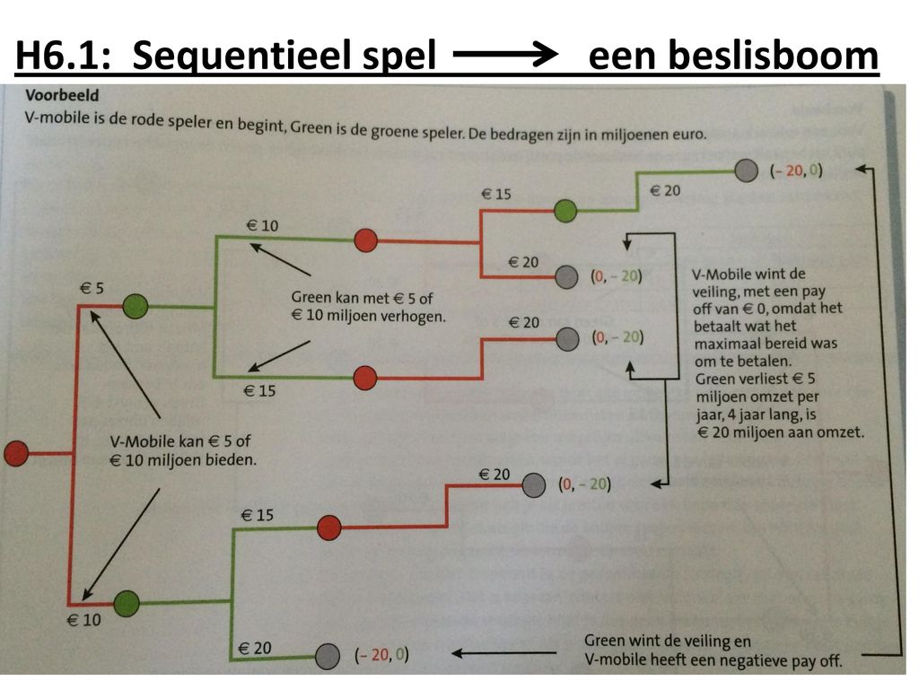 H6: Samenwerken En Onderhandelen - Ppt Download