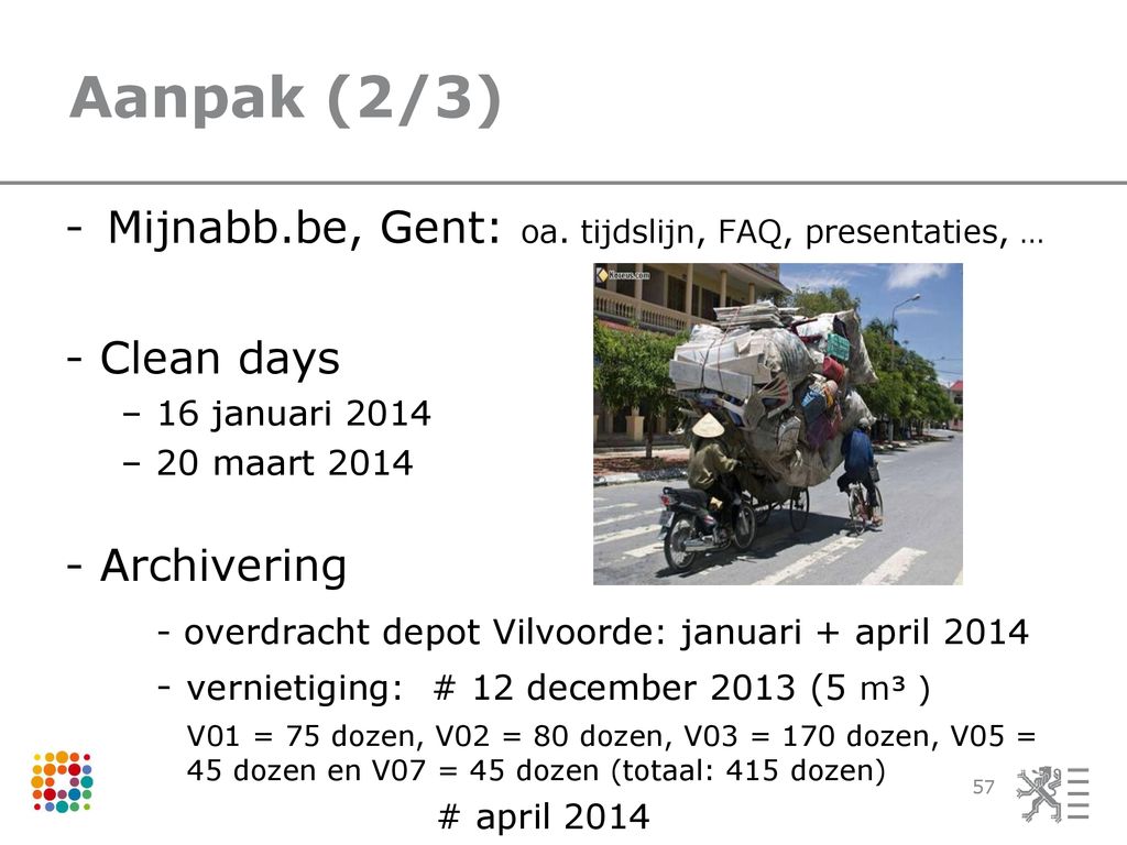 Aanpak (2/3) Mijnabb.be, Gent: oa. tijdslijn, FAQ, presentaties, …