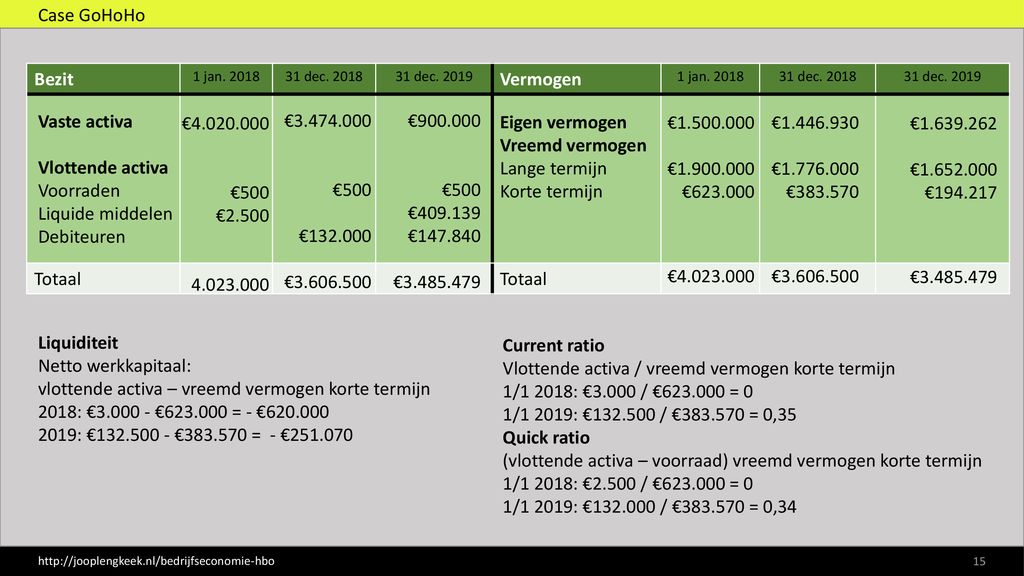 Rekening Courant Krediet Crediteuren € - Ppt Download