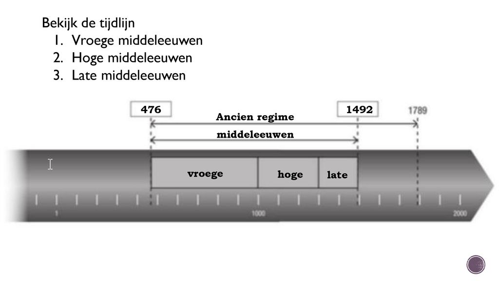 Bekijk de tijdlijn Vroege middeleeuwen Hoge middeleeuwen