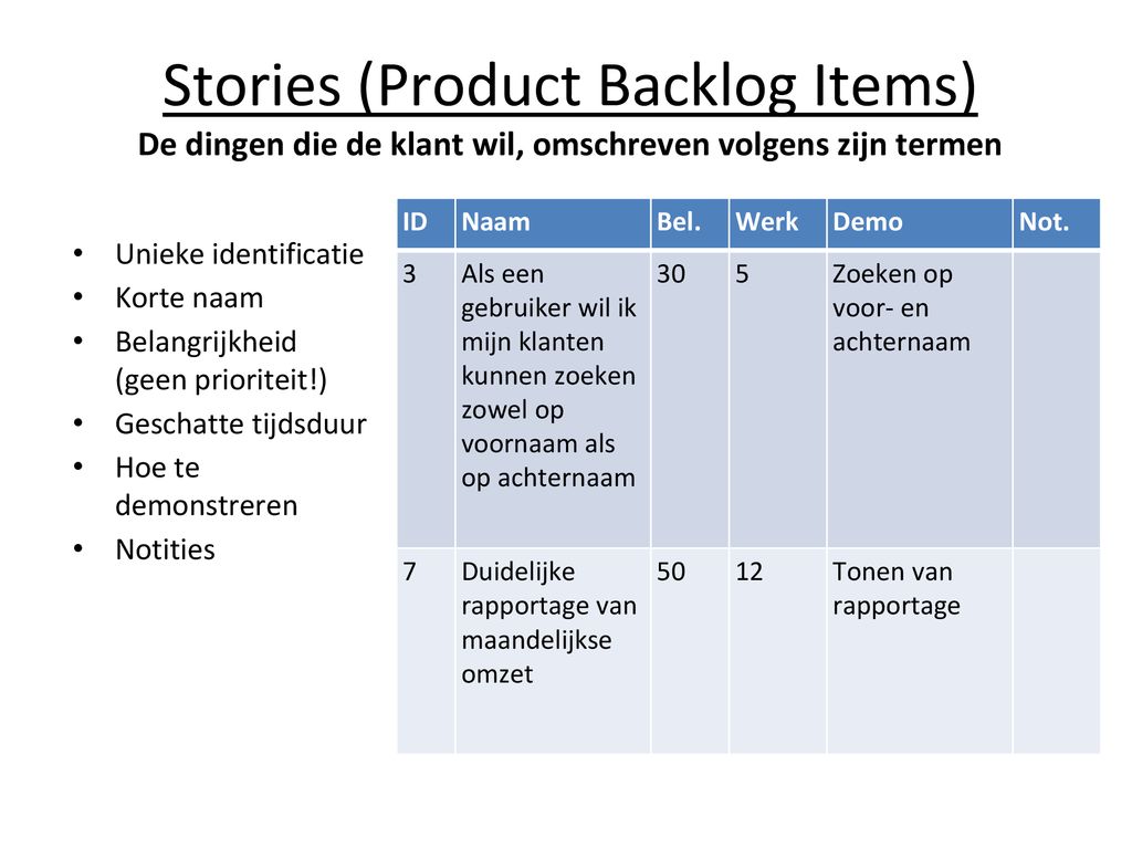 Stories (Product Backlog Items) De dingen die de klant wil, omschreven volgens zijn termen