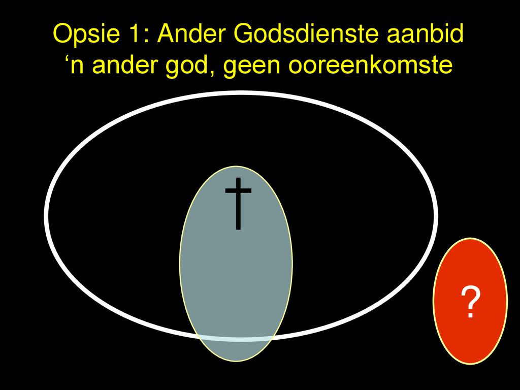 Opsie 1: Ander Godsdienste aanbid ‘n ander god, geen ooreenkomste