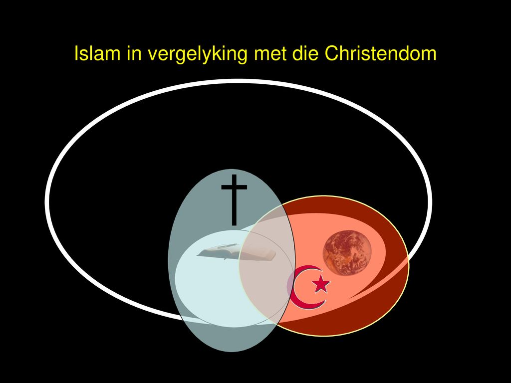 Islam in vergelyking met die Christendom