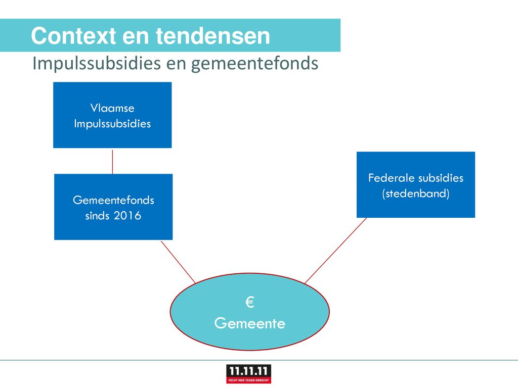 Gemeenteraadsverkiezingen - Ppt Download