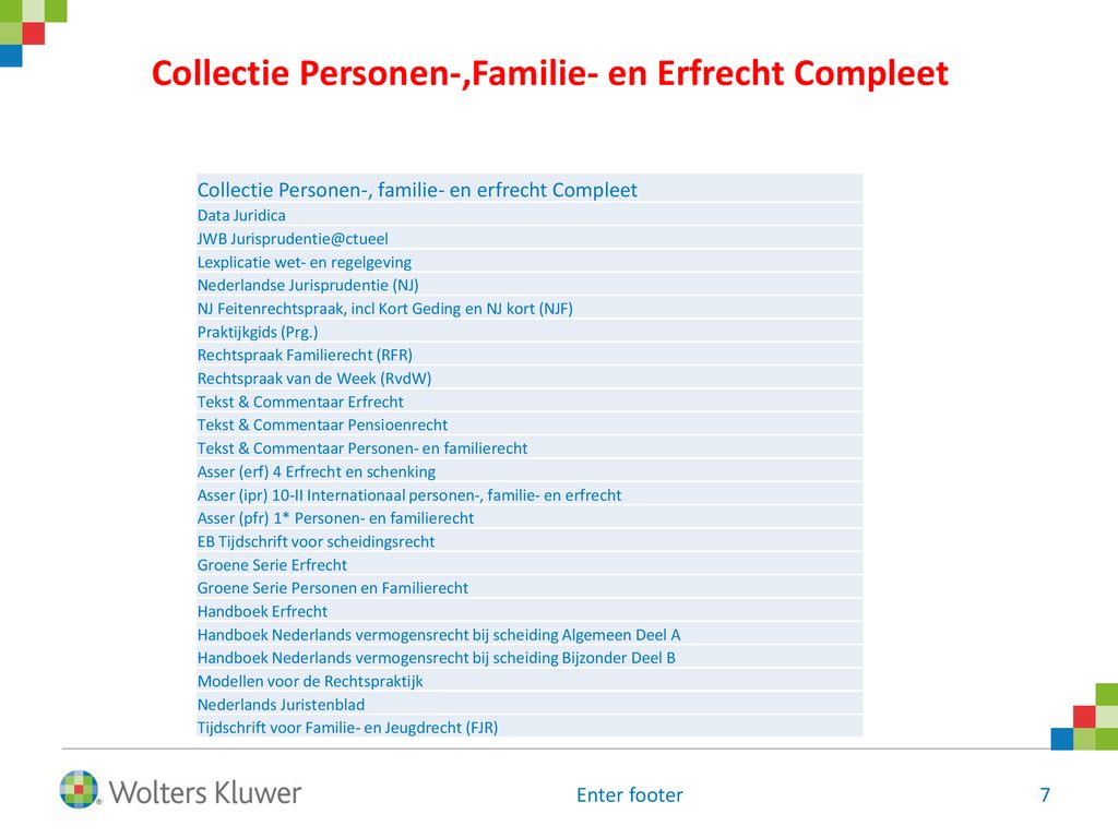 Wolters Kluwer Guido Wijnhoven - Ppt Download