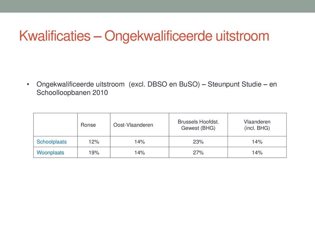 OMGEVINGSANALYSE 2015 LOP Ronse Basis + Secundair Onderwijs - Ppt Download