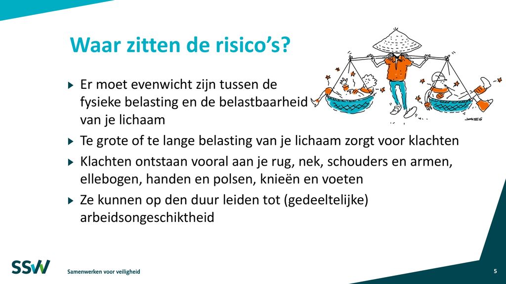 Toolbox Fysieke Belasting Ppt Download