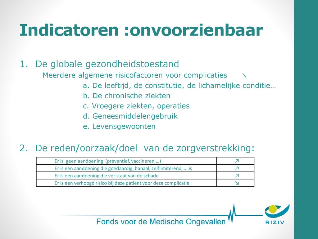 Fonds Voor De Medische Ongevallen 29 Maart Ppt Download