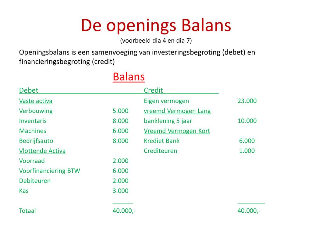 De openings Balans (voorbeeld dia 4 en dia 7)