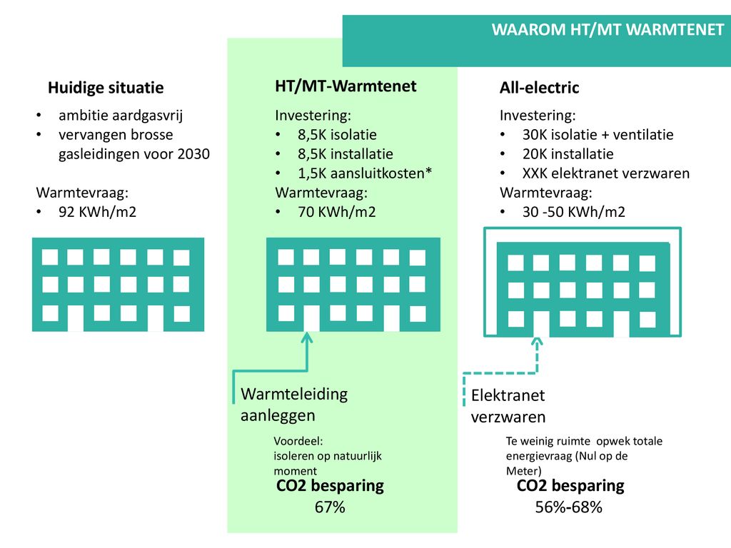 Slimme En Gezonde Stad Programma Van Ministerie Infrastructuur En ...